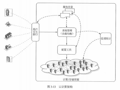 信息系統(tǒng)集成專業(yè)技術(shù)知識(shí)概述
