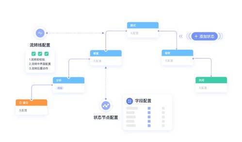 產品質量管理利器 華為云發布CodeArts Defect缺陷管理服務