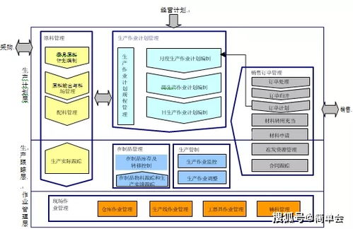 智慧工廠應用系統建設方案 構建高效、智能的網絡技術服務體系
